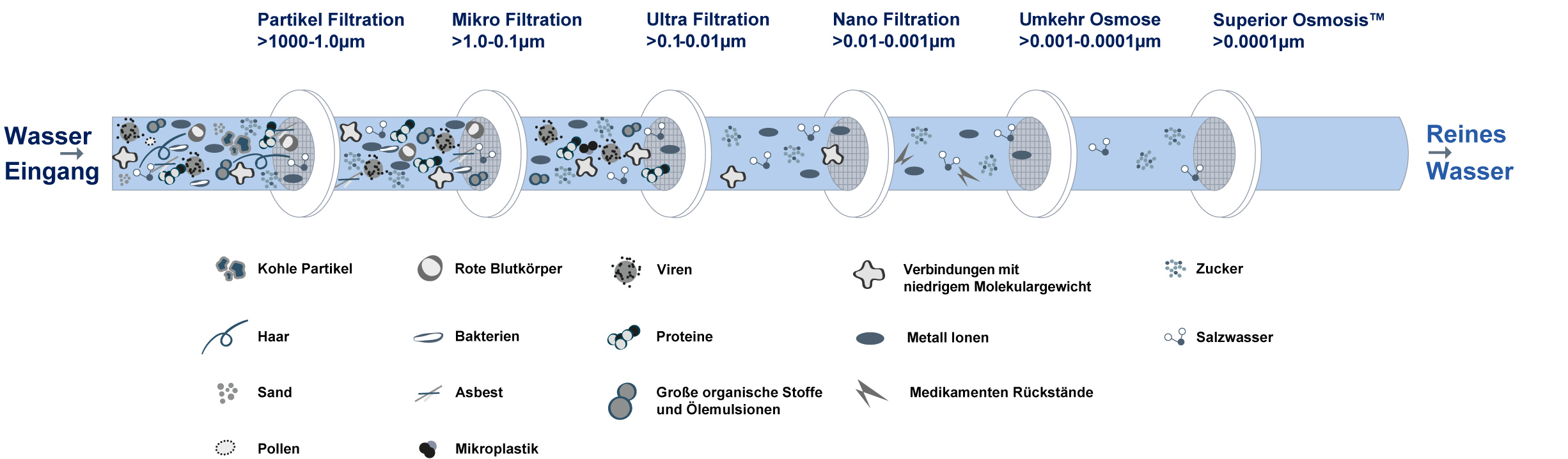 Filtrationsspektrum2